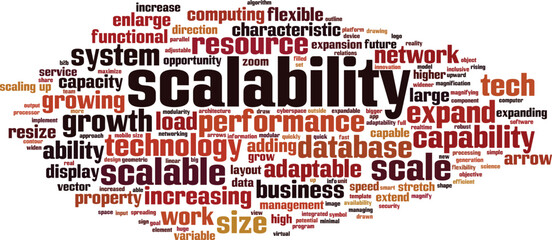 Scalability word cloud