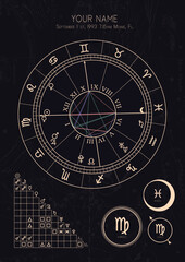 Astral Birth Chart 100% editable
