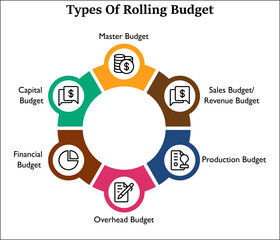 Six Types of rolling Budget with Icons in an Infographic template
