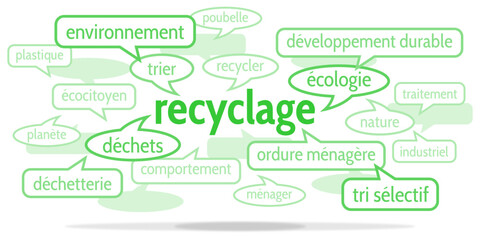 Nuage de Mots Recyclage v10