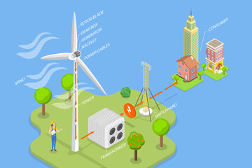 3D Isometric Flat Vector Conceptual Illustration of Green Energy, Wind Turbine Power Generation © TarikVision