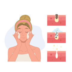Facial care, skin defects, skin problems, acne, facials. Face Care woman concept. Step of remove acne. Vector illustration.