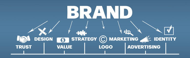 BRAND Business concept. Illustrated icons, keywords and arrows on a blue background. Horizontal web banner