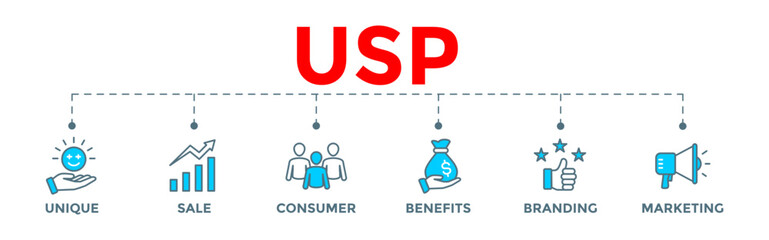 USP - unique sale proportion icon banner web illustration unique, sale, consumer, benefits, branding, and marketing icons
