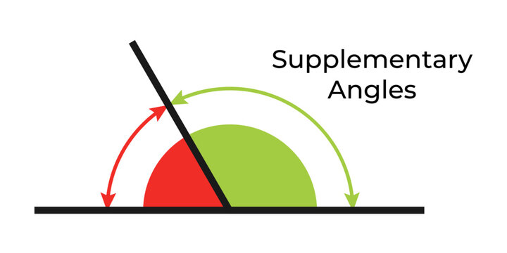 Vector illustration of supplementary angles isolated on white background. Set of angles icons. Math and geometry symbols. Education material.