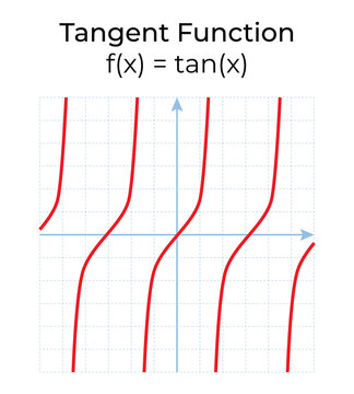 Tangens Diff รูปภาพTangens – เลือกดูภาพถ่ายสต็อก เวกเตอร์ และวิดีโอ2,796 | Adobe Stock