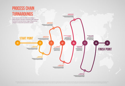 Process Chain Turnarounds Infographic