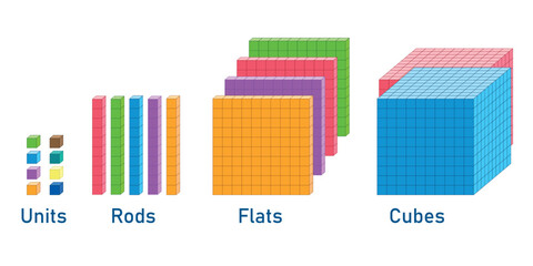 Place value base 10. Units, rods, flats and cubes. Base ten blocks for kids preschool. Vector illustration isolated on white background.
