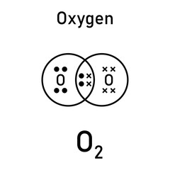 Dot and cross diagrams for simple covalent molecules of oxygen (O2). Molecular formula. Lewis structure. Scientific vector illustration isolated on white background.