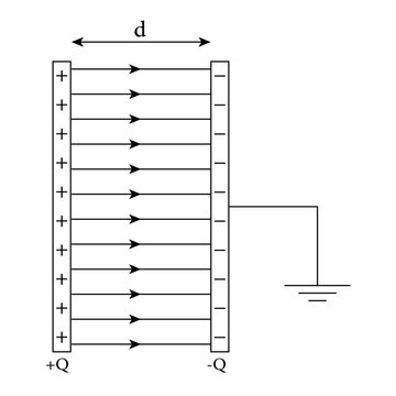 Capacitance of a parallel plate capacitor. Scientific vector illustration isolated on white background.