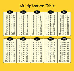 Multiplication Table and Chart for education 