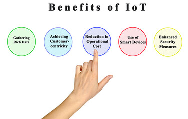  Presenting Four Benefits of IoT