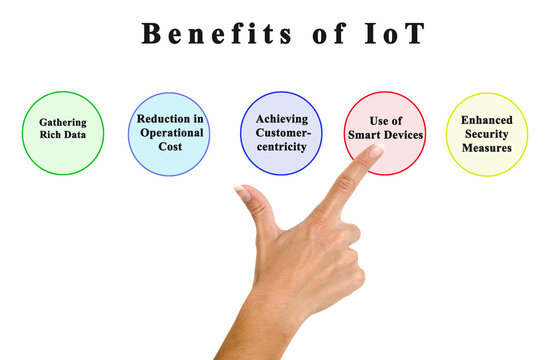  Presenting Four Benefits of IoT