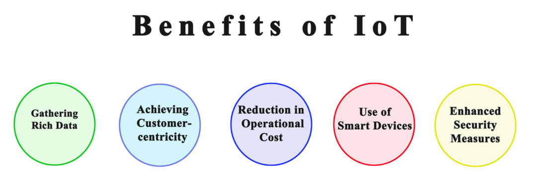  Four Benefits of IoT