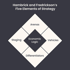 Five Elements of Strategy Diamond vector business infographic