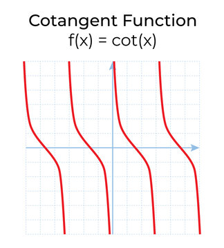 Kotangens Bilder Durchsuchen 380 Archivfotos, und