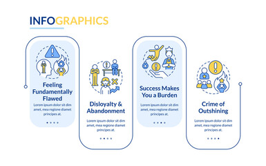 Hidden self imposed barriers types rectangle infographic template. Data visualization with 4 steps. Editable timeline info chart. Workflow layout with line icons. Lato-Bold, Regular fonts used