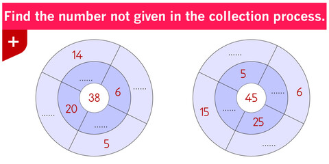 Naklejka premium Mathematical operations. Math intelligence question, Addition subtraction and operation