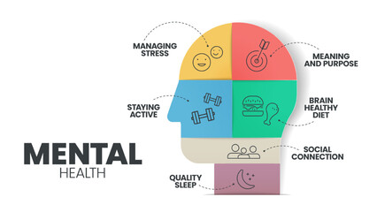 Mental or Emotional health infographic presentation template to prevent from mental disorder such as social connection, stay active, managing stress, brain healthy diet, sleep, meaning and purpose.