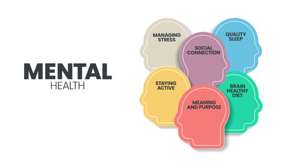Mental or Emotional health infographic presentation template to prevent from mental disorder such as social connection, stay active, managing stress, brain healthy diet, sleep, meaning and purpose.