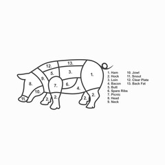 illustration of pork butcher, pork meat, vector art.