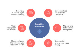 Frostbite and hypothermia health care infographic collection. Vector flat healthcare illustration. Red and blue circle with icon. What to wear. Various icon with waterproof coat, sock, shoes, mittens