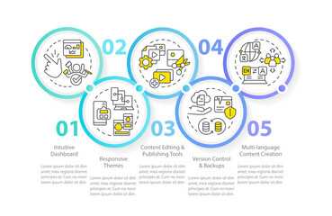 Key CMS features circle infographic template. Content management system. Data visualization with 5 steps. Editable timeline info chart. Workflow layout with line icons. Myriad Pro-Regular font used