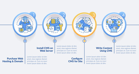 Building website with CMS circle infographic template. Digital tools. Data visualization with 4 steps. Editable timeline info chart. Workflow layout with line icons. Lato Bold, Regular fonts used