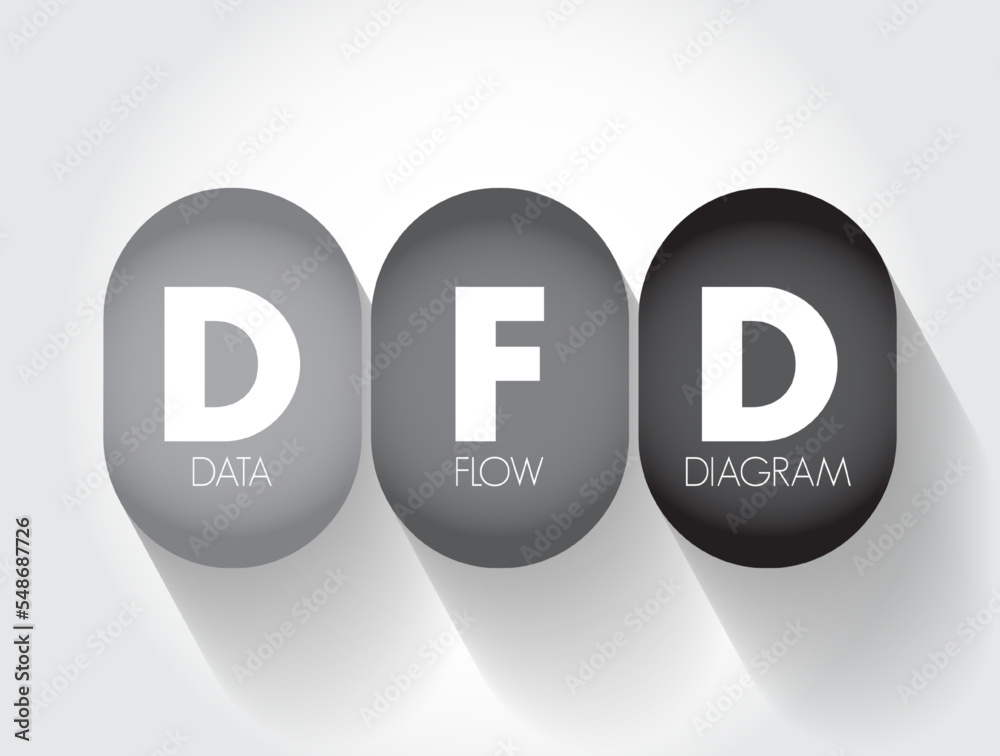 Poster dfd - data flow diagram is a way of representing a flow of data through a process or a system, acron