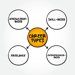 Career (an occupation undertaken for a significant period of a person's life and with opportunities for progress) types mind map text concept background