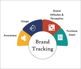 Brand Tracking with Icons in an Infographic template
