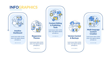 CMS advantages rectangle infographic template. Content management system. Data visualization with 5 steps. Editable timeline info chart. Workflow layout with line icons. Lato Bold, Regular fonts used © bsd studio