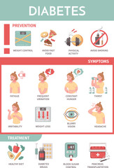 Diabetes Cartoon Infographics