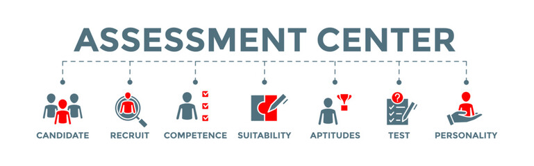 Assessment center - human resources personal audit banner web illustration with candidate, recruit, competence, suitability, aptitudes, test and personality icons