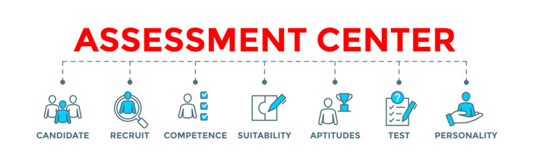 Assessment center - human resources personal audit banner web illustration with candidate, recruit, competence, suitability, aptitudes, test and personality icons