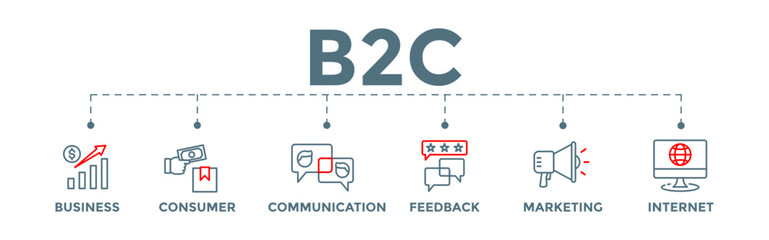 B2C business to consumer icon banner web illustration with communications, feedback, marketing, and internet icons