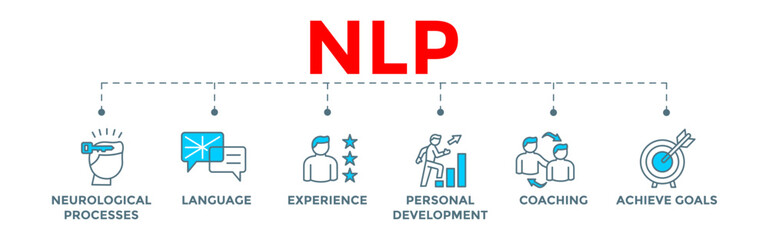 NLP Neuro-linguistic programming banner web concept illustration with neurological process, langauge, experience, personal development, coaching, and achieve goal icons