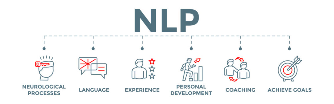 NLP Neuro-linguistic programming banner web concept illustration with neurological process, langauge, experience, personal development, coaching, and achieve goal icons