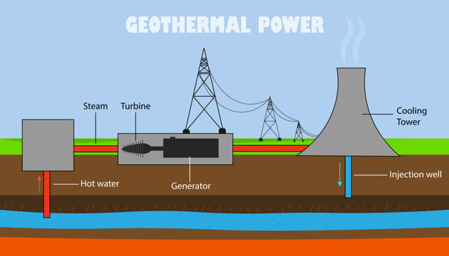 Ethiopia advances geothermal power with fresh funding for UK driller |  Energy & Utilities