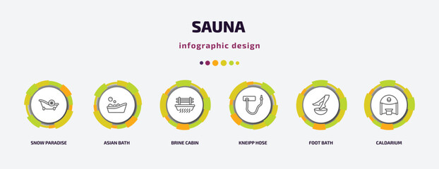 sauna infographic template with icons and 6 step or option. sauna icons such as snow paradise, asian bath, brine cabin, kneipp hose, foot bath, caldarium vector. can be used for banner, info graph,