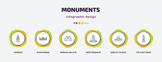 monuments infographic template with icons and 6 step or option. monuments icons such as cambodia, id kah mosque, medieval walls in avila, great mosque of samarra, dome of the rock, the clock tower