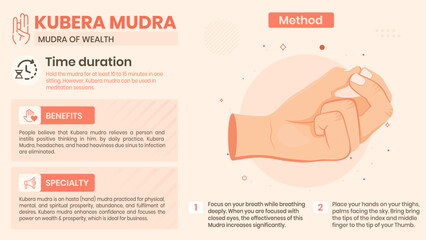 Exploring the Kubera Mudra Benefits, Characteristics and Method -Vector illustration design - obrazy, fototapety, plakaty