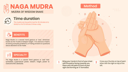 Exploring the Naga Mudra Benefits, Characteristics and Method -Vector illustration design