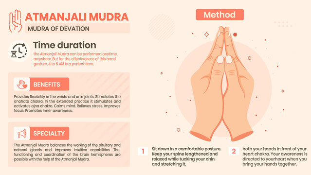 Exploring the Atmanjali Mudra Benefits, Characteristics and Method -Vector illustration design