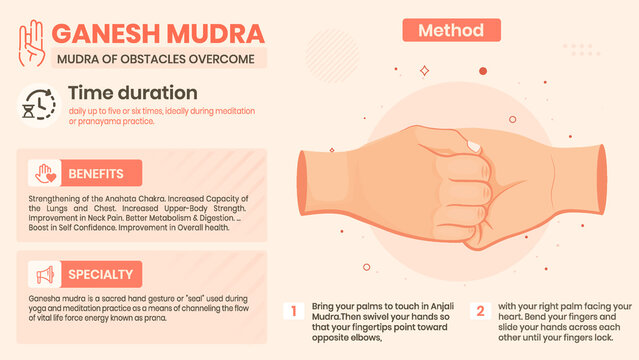 Exploring the Ganesh Mudra Benefits, Characteristics and Method -Vector illustration design