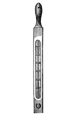 Bath thermometer - 1897 Vintage Engraved Illustration