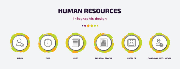 human resources infographic template with icons and 6 step or option. human resources icons such as hired, time, files, personal profile, profiles, emotional intelligence vector. can be used for