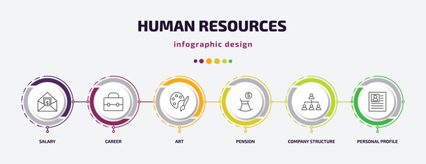 human resources infographic template with icons and 6 step or option. human resources icons such as salary, career, art, pension, company structure, personal profile vector. can be used for banner,