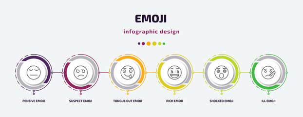 emoji infographic template with icons and 6 step or option. emoji icons such as pensive emoji, suspect tongue out rich shocked ill vector. can be used for banner, info graph, web, presentations.