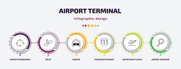 airport terminal infographic template with icons and 6 step or option. airport terminal icons such as airport headphones, or up, hangar, passenger passway, departures flights, searchor vector. can
